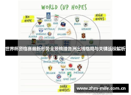 世界杯资格赛最新形势全景梳理各洲出线格局与关键战役解析 世界杯资格赛最新形势全景梳理各洲出线格局与关键战役解析