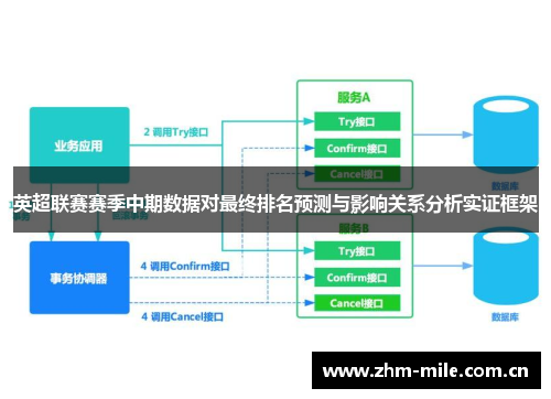 英超联赛赛季中期数据对最终排名预测与影响关系分析实证框架 英超联赛赛季中期数据对最终排名预测与影响关系分析实证框架